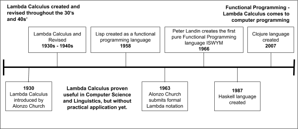 FP history