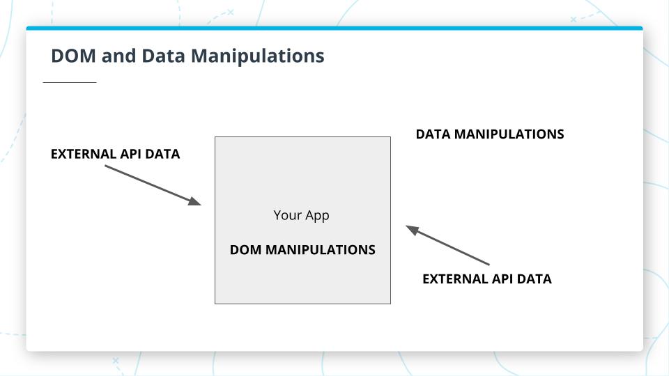 DOM and data manipulation