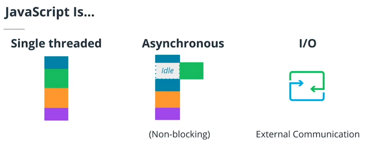 non-blocking vs  blocking