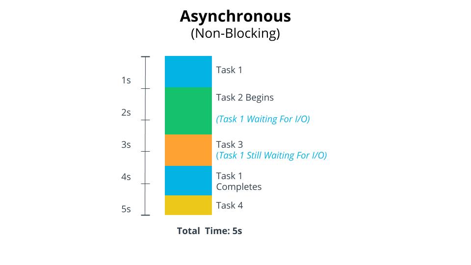async