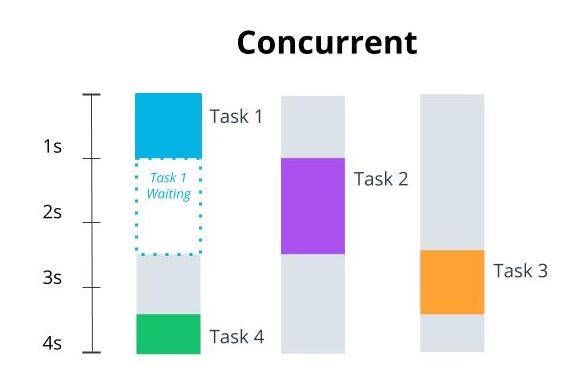 jsndc3-l1-concurrent.jpg