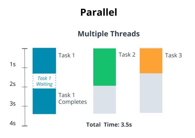 parallel