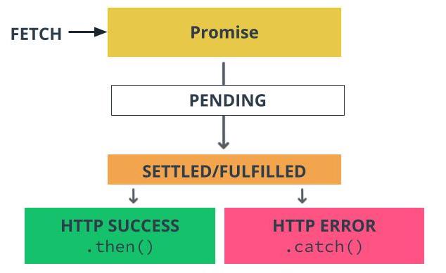 fetch-promise