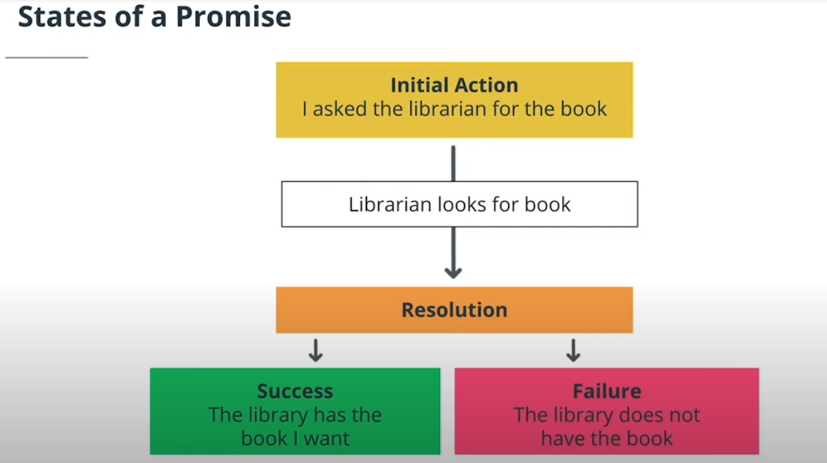promise analogon